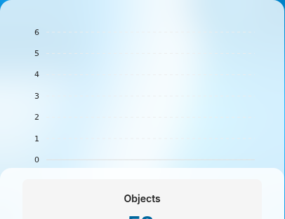 chart widget rendering an ApexCharts bar chart
